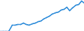 Indicator: People 15 Years and Over: olume to GDP for Ecuador