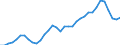Indicator: People 15 Years and Over: um Volume to GDP for Ecuador