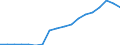 Indicator: People 15 Years and Over: to GDP for Ecuador