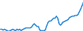 Indicator: People 15 Years and Over: t Money Banks and Other Financial Institutions to GDP for Ecuador