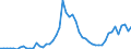 Indicator: People 15 Years and Over: State-Owned Enterprises to GDP for Ecuador