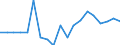 Indicator: People 15 Years and Over: ng Market for Ecuador