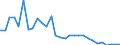Indicator: People 15 Years and Over: its of Reporting Banks in Relation to the Banking Sector for Ecuador