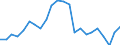 Indicator: People 15 Years and Over: ming Loans for Ecuador