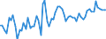 Indicator: People 15 Years and Over: Ecuador