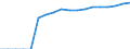 Indicator: People 15 Years and Over: ic Product for Ecuador