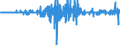 Indicator: People 15 Years and Over: ign Portfolio Holdings of U.S. Long-Term Agency Bonds: Ecuador