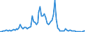 Indicator: People 15 Years and Over: es for Ecuador