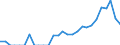 Indicator: People 15 Years and Over: dor from Georgia