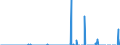 Indicator: People 15 Years and Over: nal Bonds and Notes for All Issuers, Nationality of Issuer in Ecuador (DISCONTINUED)
