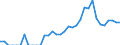 Indicator: People 15 Years and Over: dor from Georgia