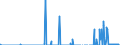 Indicator: People 15 Years and Over: nal Debt Securities for Issuers in General Government Sector, All Maturities, Residence of Issuer in Ecuador