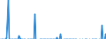 Indicator: People 15 Years and Over: nal Debt Securities for Issuers in General Government Sector, All Maturities, Nationality of Issuer in Ecuador (DISCONTINUED)