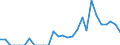 Indicator: People 15 Years and Over: dor from New York