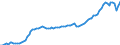Indicator: People 15 Years and Over: for Ecuador
