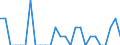 Indicator: Number of: Identified Exporters to El Salvador from Alaska