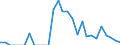 Indicator: Number of: Exports to El Salvador from Alabama