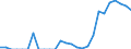 Indicator: Number of: Exports to El Salvador from Arkansas