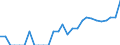 Indicator: Number of: Identified Exporters to El Salvador from Arkansas