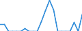 Indicator: Number of: Exports to El Salvador from Arizona