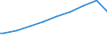 Indicator: Number of: : Population age 25+ with tertiary schooling. Total (Incomplete and Completed Tertiary) for El Salvador