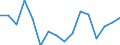 Indicator: Number of: lus/deficit (% of GDP) for El Salvador