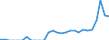 Indicator: Number of: Exports to El Salvador from California