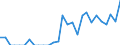 Indicator: Number of: Exports to El Salvador from Colorado