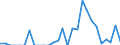 Indicator: Number of: Exports to El Salvador from Connecticut