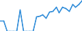Indicator: Number of: Identified Exporters to El Salvador from Connecticut