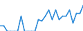 Indicator: Number of: Identified Exporters to El Salvador from District of Columbia