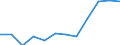 Indicator: Number of: Bank Branches for El Salvador
