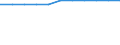 Indicator: Number of: ms with a Bank Loan or Line of Credit to Total Small Firms for El Salvador