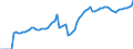 Indicator: Number of: redit by Deposit Money Banks to GDP for El Salvador
