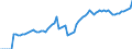Indicator: Number of: oney Bank Assets to GDP for El Salvador