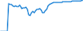 Indicator: Number of: oney Bank Assets to Deposit Money Bank Assets and Central Bank Assets for El Salvador