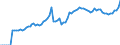 Indicator: Number of: abilities to GDP for El Salvador