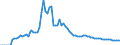 Indicator: Number of: ank Assets to GDP for El Salvador