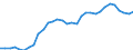 Indicator: Number of: rance Premium Volume to GDP for El Salvador