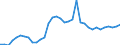 Indicator: Number of: Insurance Premium Volume to GDP for El Salvador