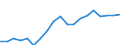 Indicator: Number of: Company Assets to GDP for El Salvador