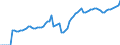 Indicator: Number of: redit by Deposit Money Banks and Other Financial Institutions to GDP for El Salvador