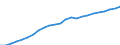 Indicator: Number of: und Assets to GDP for El Salvador