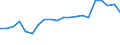 Indicator: Number of: dex in Banking Market for El Salvador