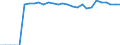 Indicator: Number of: set Concentration for El Salvador