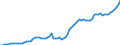 Indicator: Number of: abilities (Broad Money) for El Salvador