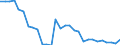 Indicator: Number of: Loans and Deposits of Reporting Banks in Relation to the Banking Sector for El Salvador