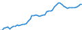 Indicator: Number of: e Inflows to GDP for El Salvador
