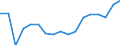 Indicator: Number of: Listed Companies for El Salvador