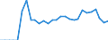 Indicator: Number of: sets to Deposits and Short Term Funding for El Salvador